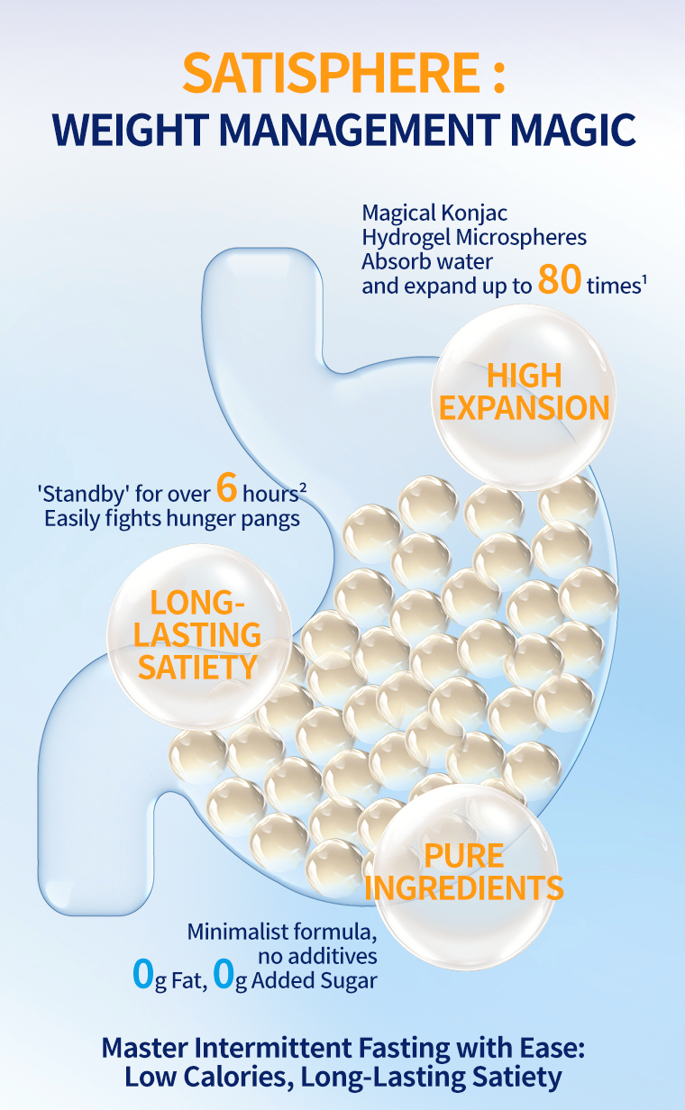 China glucomannan fiber supplement