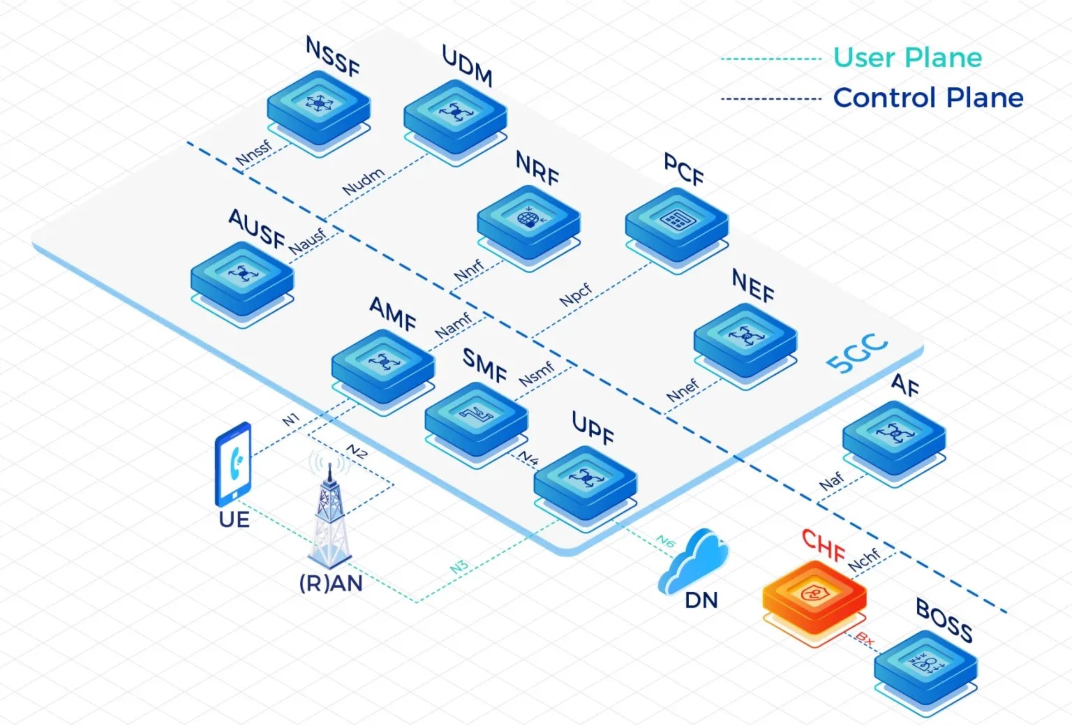 Professional FWA Solution