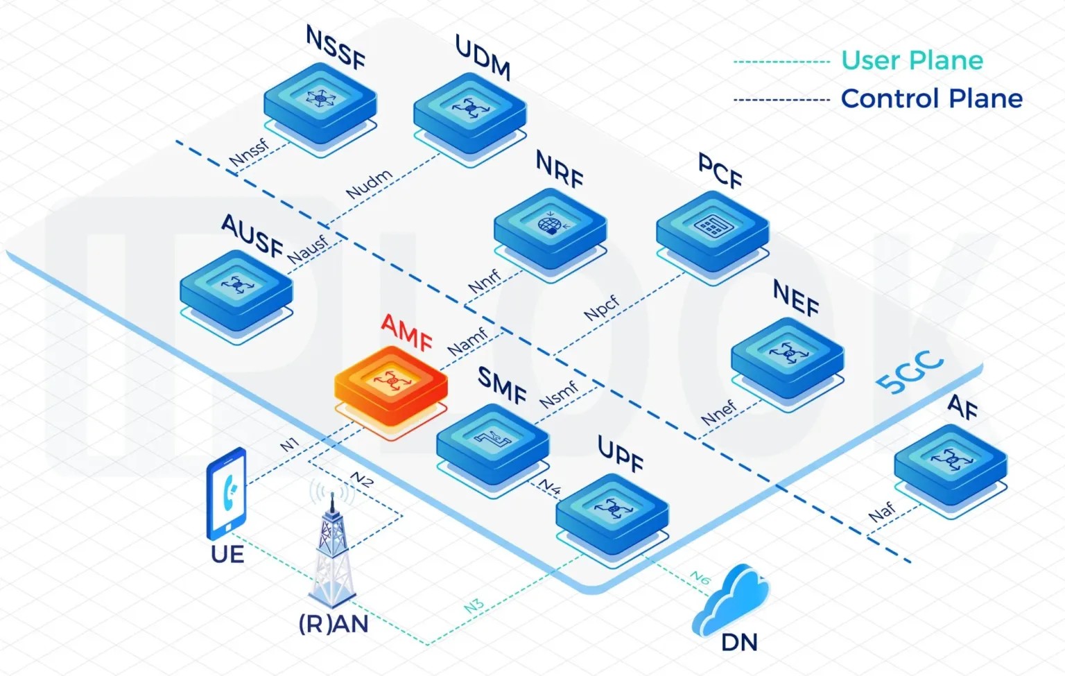 best MVNO Solution