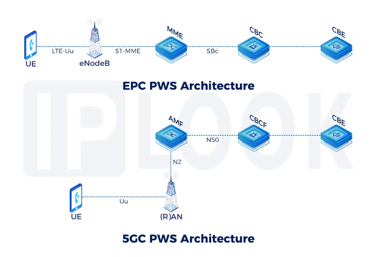 Professional Private 5G Network