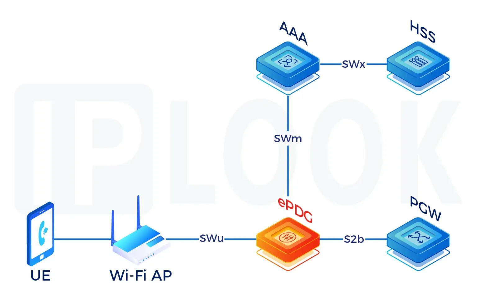white label VoWiFi & VoLTE Deployment