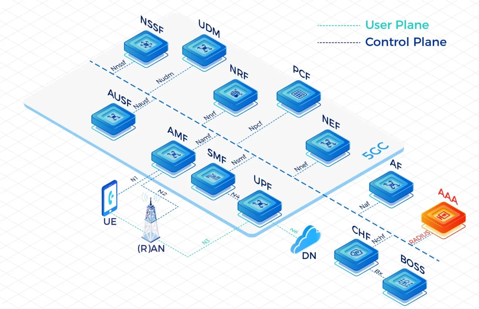 China MVNE Platform
